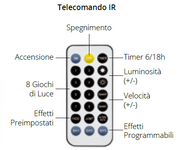 20 m M-P18 200 Mikroled Telec-Kette. IR 21f Weihnachtslichter
