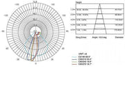 3W LED 3000K 3000K Graphitlinie